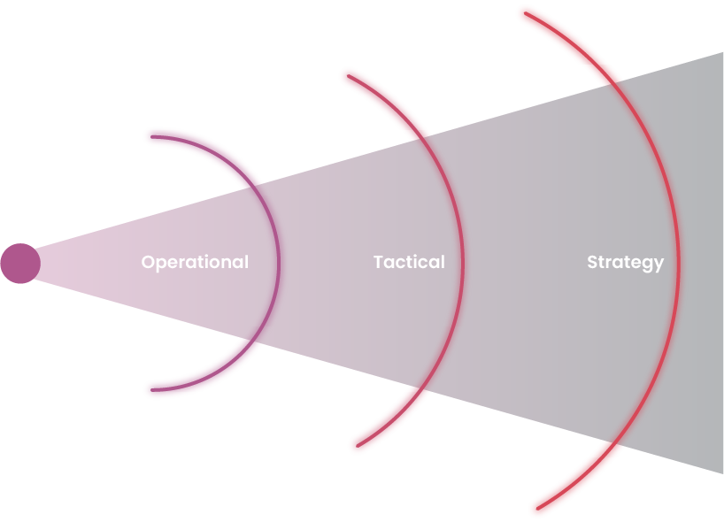 Cone showing ArmorPoint consulting strategy