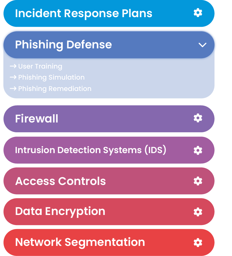 Customizable solutions
