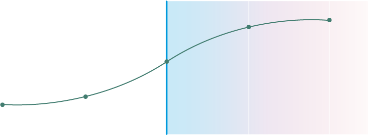 Graph highlight patterns gradient green