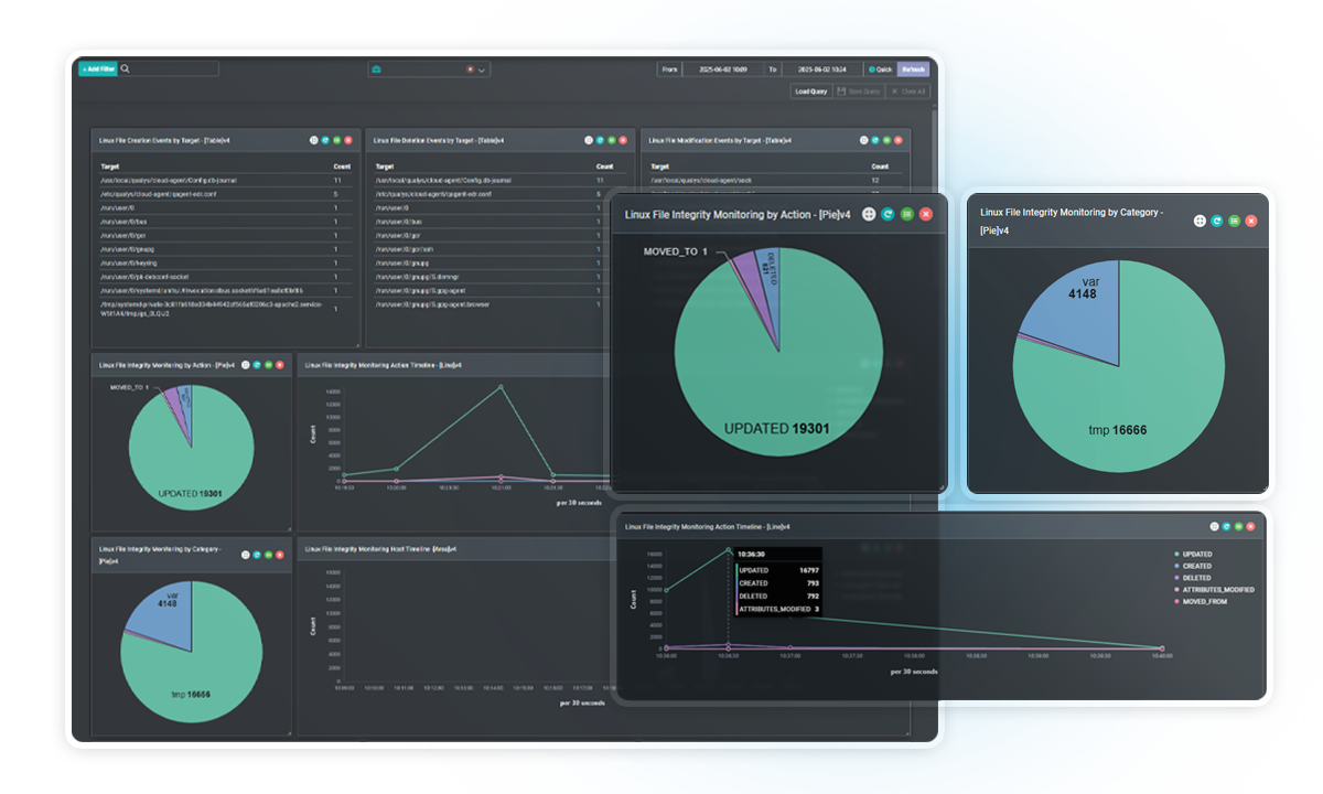 ArmorPoint SIEM File Integrity Monitoring