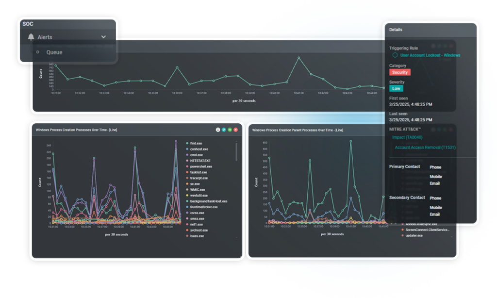 Posture Management Dash View